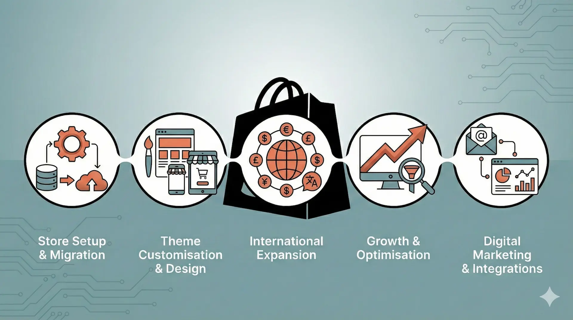 HTM Digital - Full Service Shopify Agency